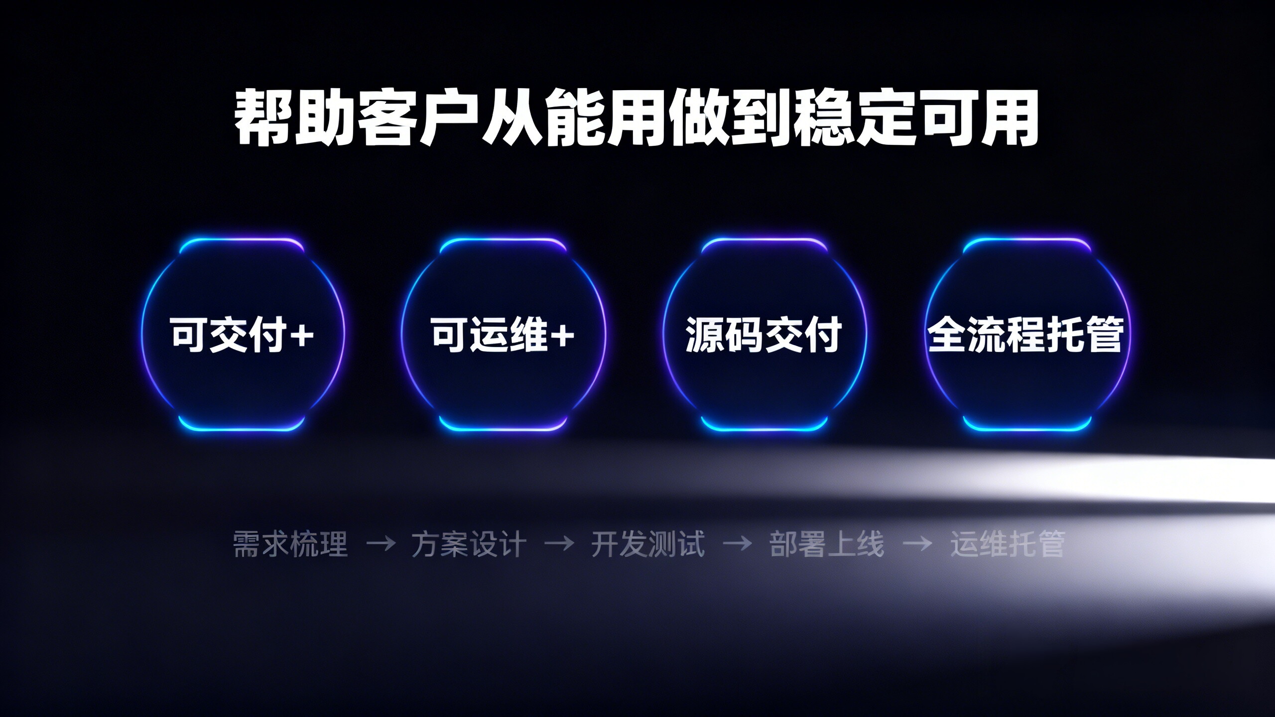 源码移交包含哪些内容？